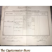 Extract uit het stamboek der Officieren Koloniaal Werf Depot 1868 Romondt van , Vincent Roger
