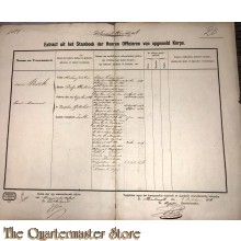Extract uit het stamboek der Officieren Koloniaal Werf Depot 1876 van Pesch Karel Marinus