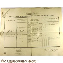 Extract uit het stamboek der Officieren Koloniaal Werf Depot 1859 G.T.E.M. ABEL