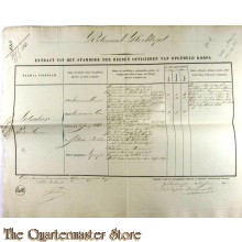 Extract der Officieren Koloniaal Werf Depot 1857 P.M. NETSCHER